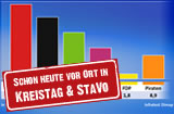 Schon heute vor Ort
